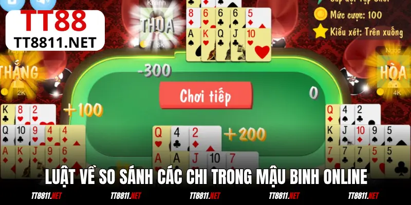 Luật về so sánh các chi trong Mậu Binh online
